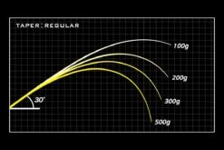 Megabass Orochi X10 F1-610XTS „Hibakari“ -FishCandy Geschaft Bending Curve sp F1 610XTS