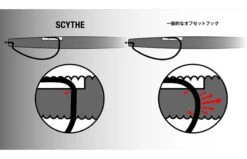 Jackall Scythe Offset Hook - High-Performance JDM Fishing Hook -FishCandy Geschaft Jackall Scythe concept