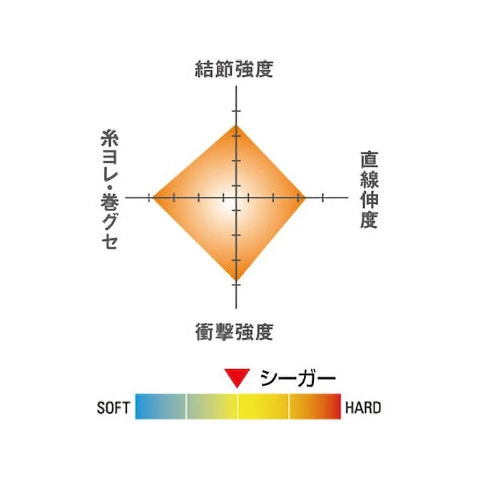 Seaguar 130 Fluorocarbon Fishing Line - 130m Spool 2 Seaguar 130 Fluorocarbon Fishing Line - 130m Spool – Bild 2