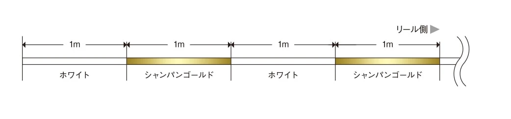 Varivas Super Trout Advance Max Power PE X8 S-Spec - 200m 2 Varivas Super Trout Advance Max Power PE X8 S-Spec - 200m – Bild 2