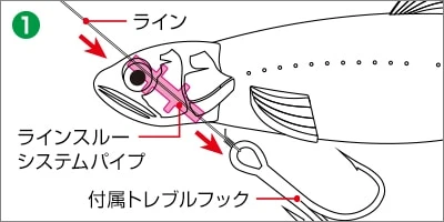 Evergreen Last Ace 140 Swim 2 Evergreen Last Ace 140 Swim – Bild 2